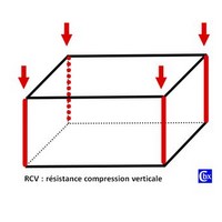 Créabox  : RCV - résistance à la compression verticale