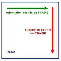 fil de chaîne et fil de trame