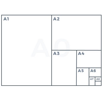 format-papier-A0-A8