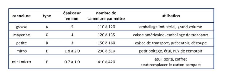 tableau-qualite-carton